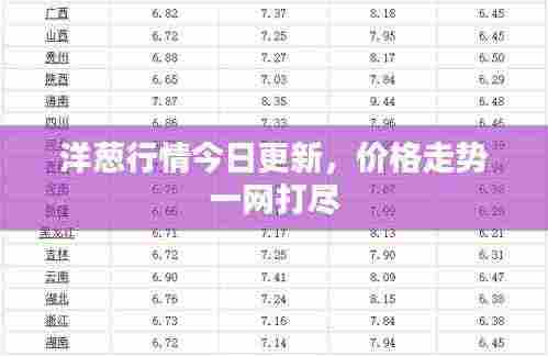 洋葱行情今日更新，价格走势一网打尽