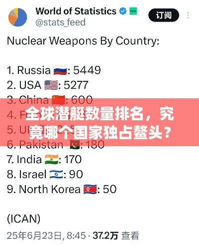 全球潜艇数量排名，究竟哪个国家独占鳌头？